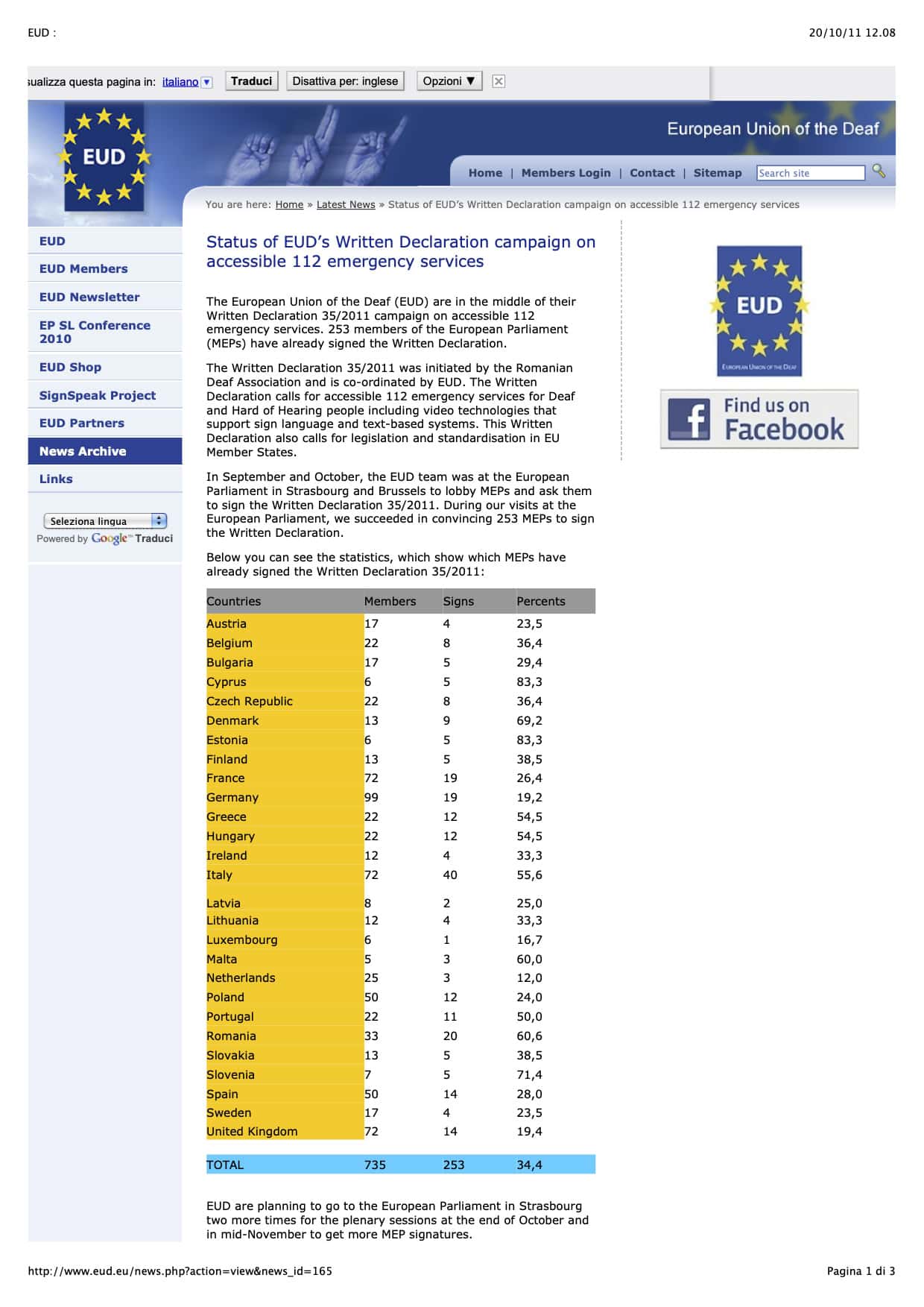 Screenshot of the european union of the deaf website displaying statistics for a written declaration campaign on 112 emergency services accessibility.